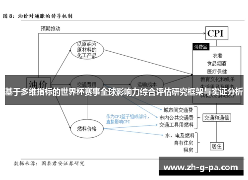 基于多维指标的世界杯赛事全球影响力综合评估研究框架与实证分析