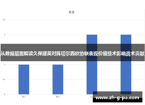 从数据层面解读久保建英对阵切尔西欧协联表现价值技术影响战术贡献