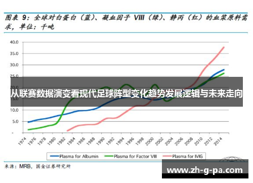 从联赛数据演变看现代足球阵型变化趋势发展逻辑与未来走向