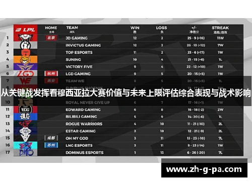 从关键战发挥看穆西亚拉大赛价值与未来上限评估综合表现与战术影响 从关键战发挥看穆西亚拉大赛价值与未来上限评估综合表现与战术影响