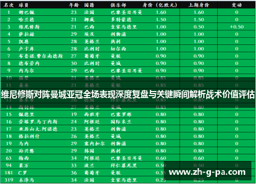 维尼修斯对阵曼城亚冠全场表现深度复盘与关键瞬间解析战术价值评估 维尼修斯对阵曼城亚冠全场表现深度复盘与关键瞬间解析战术价值评估