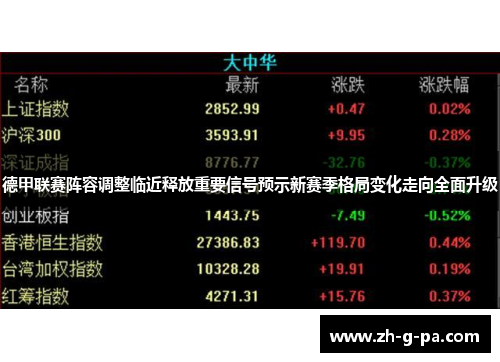 德甲联赛阵容调整临近释放重要信号预示新赛季格局变化走向全面升级 德甲联赛阵容调整临近释放重要信号预示新赛季格局变化走向全面升级